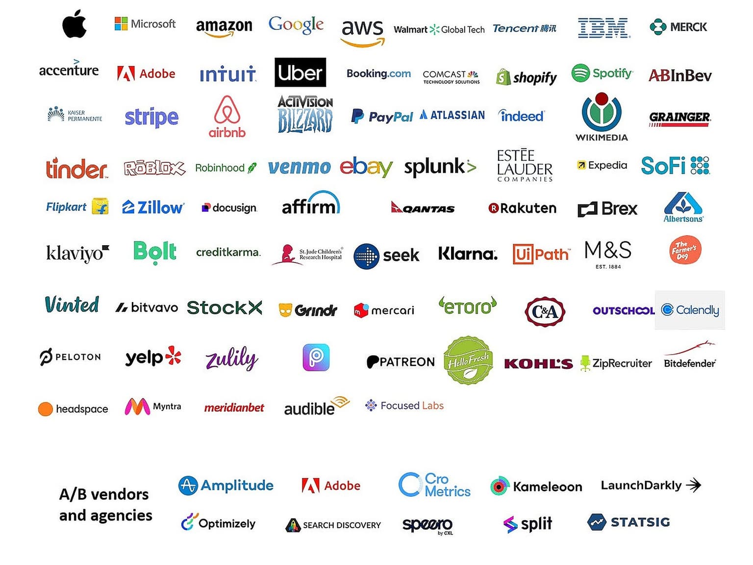 Top: Companies sorted by approximate market cap.
A/B Vendors: sorted by alphabetical order