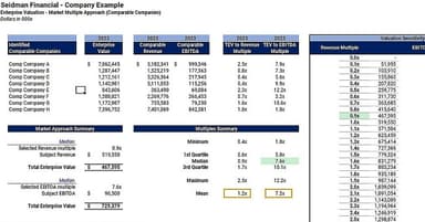 Market Multiples Valuation Template