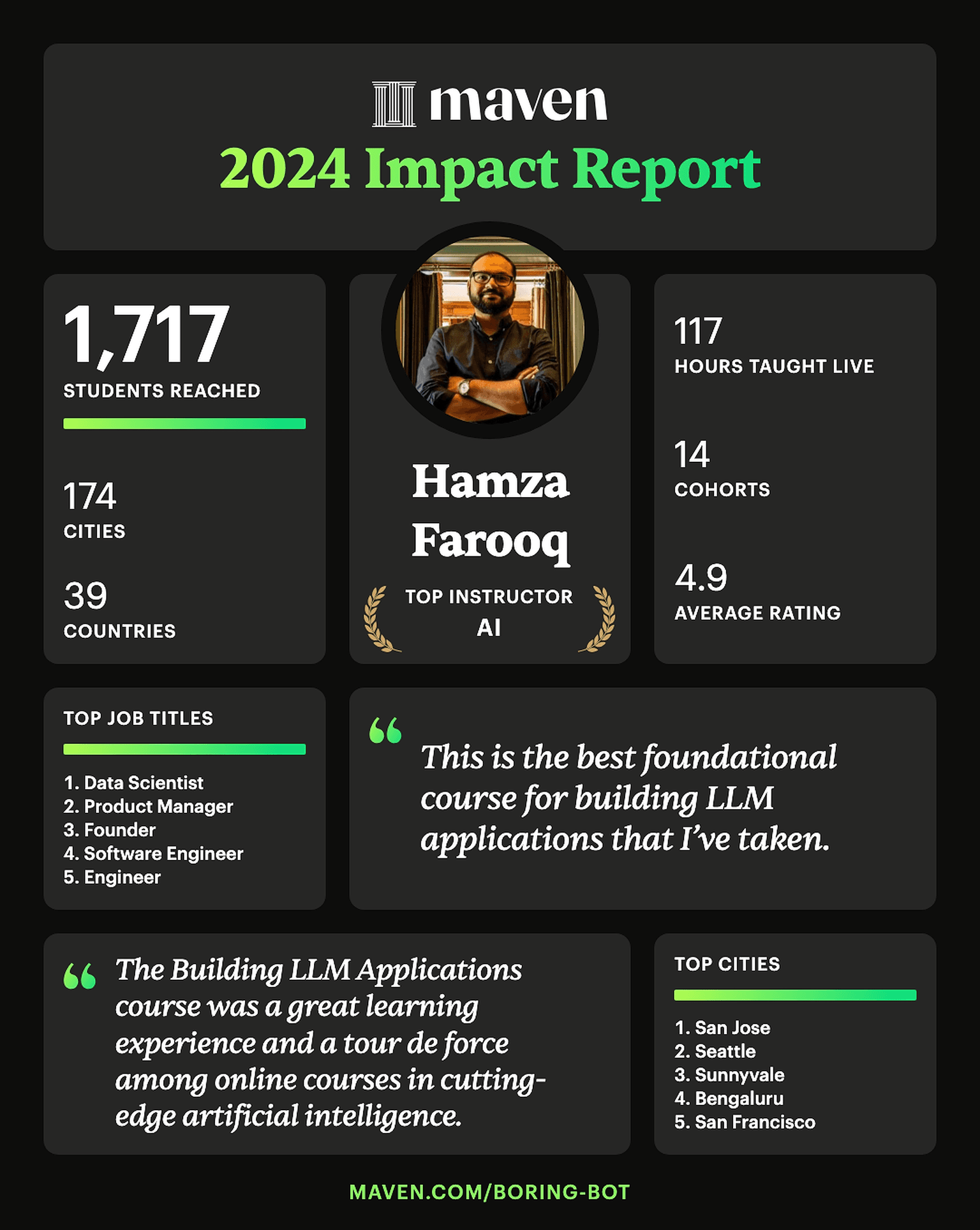 Proud to have served to 1500+ students!