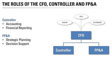 The Role of the FP&A Professional in Today's Environment - Part 1